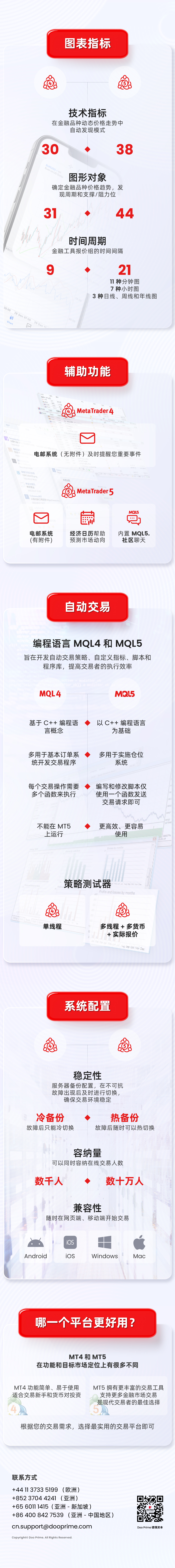 了解 MT4 与 MT5 的不同之处，选择最适合您的交易平台