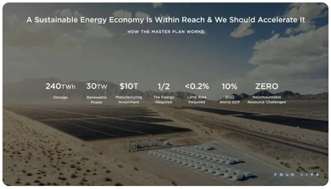 特斯拉投资日聚焦可持续能源，宣布将在墨西哥设厂