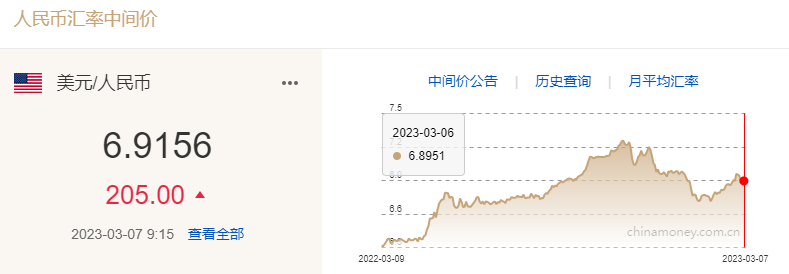 中国经济前景乐观，芝商所拟推离岸人民币期权