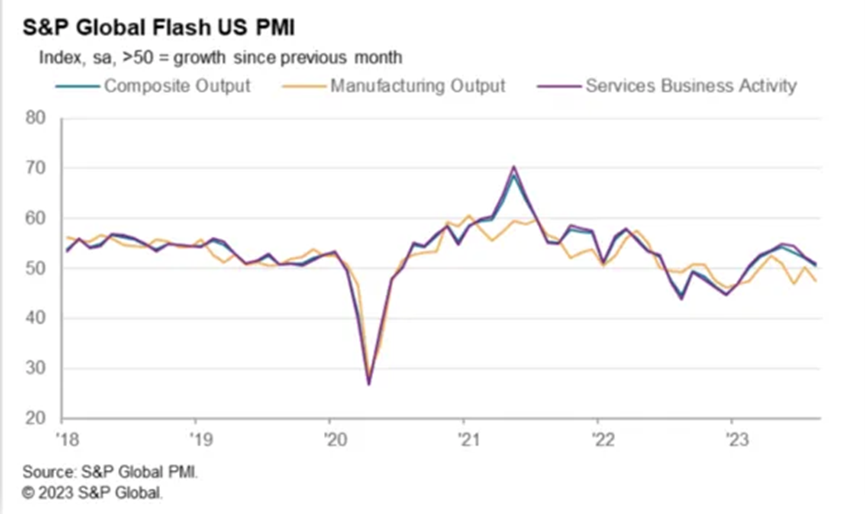 美国8月PMI不及预期，英伟达二季度业绩全线增长 
