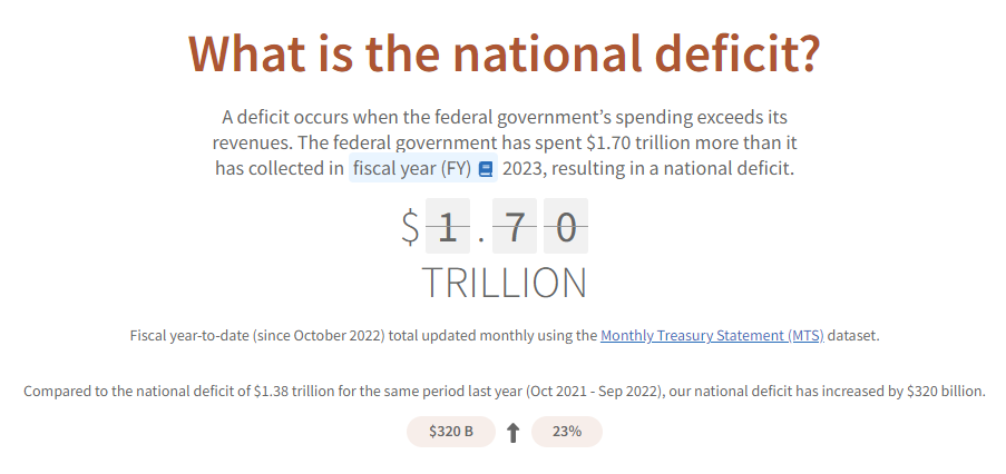 美国预算赤字达 1.7 万亿，金融稳定报告关注四大风险 